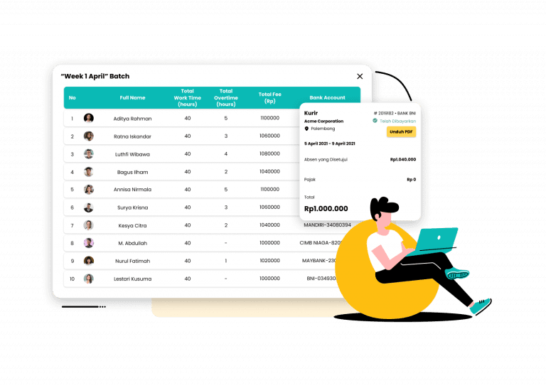 Slip Gaji dan Payroll | MyRobin | Outsourcing Tenaga Kerja Kerah Biru
