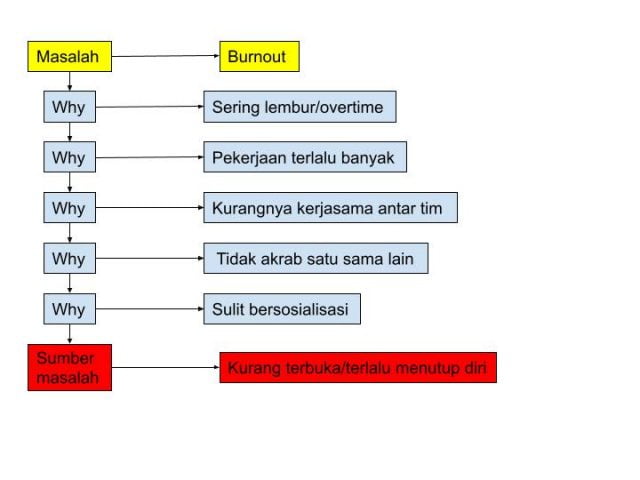 Pentingnya Kemampuan Problem Solving Dalam Pekerjaan | MyRobin