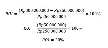 Return on Investment (ROI): Pengertian, Fungsi, dan Cara Menghitungnya | MyRobin