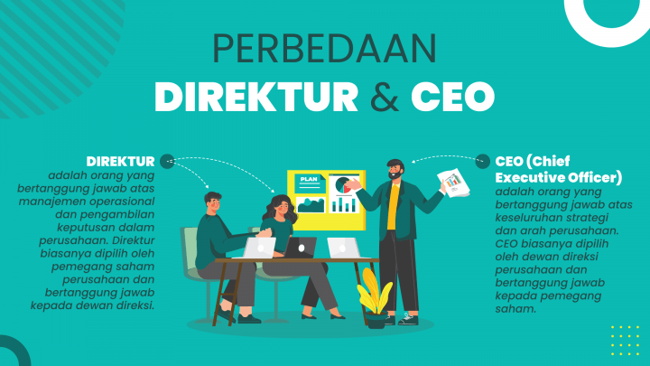 Direktur: Pengertian, Tugas, Gaji, Serta Bedanya Dengan CEO | MyRobin