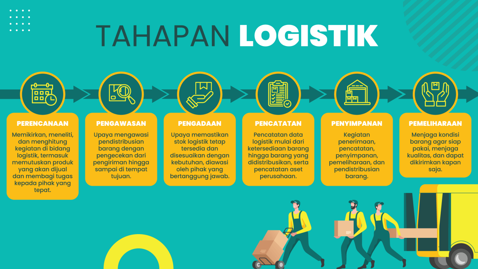contoh business plan logistik