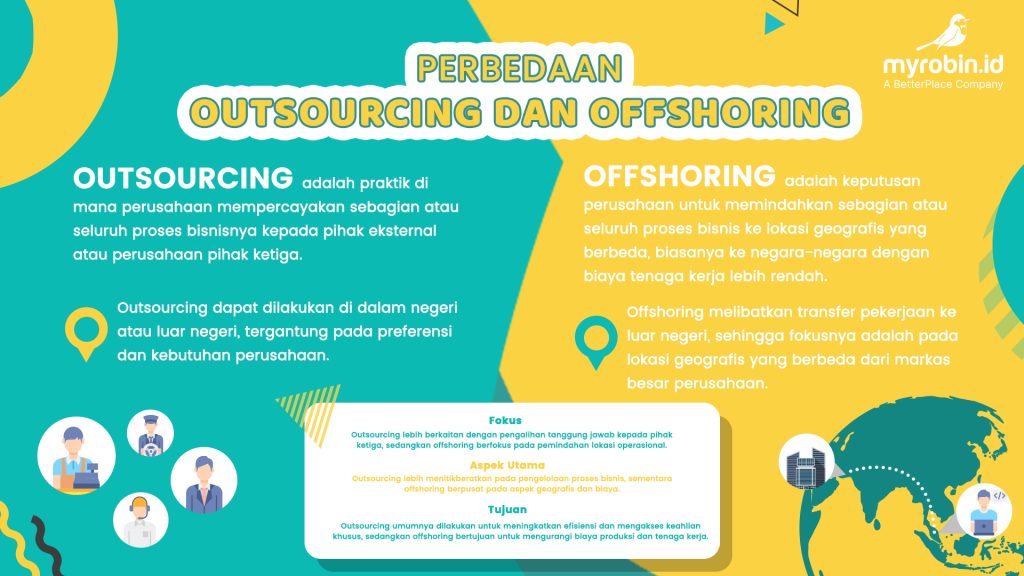 Perbedaan Offshoring dan Outsourcing serta Fungsinya bagi Bisnis | MyRobin