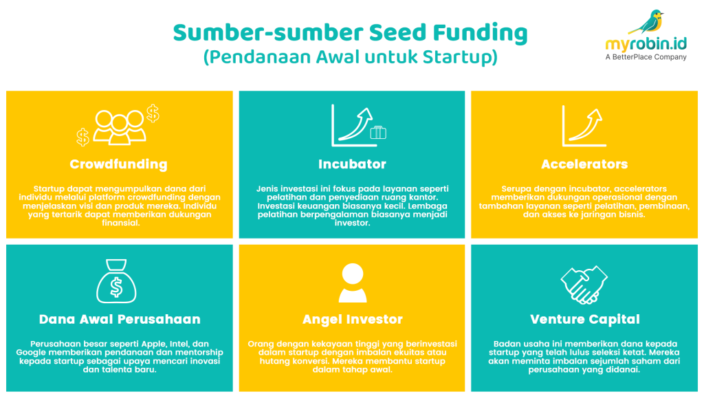 Bagaimana Startup Dapat Dana? Berikut Rahasia Seed Funding! | MyRobin